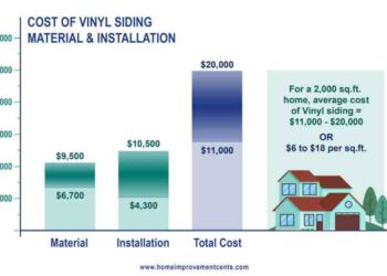 Vinyl Siding Cost And Consumer Guide - Wilson Exteriors