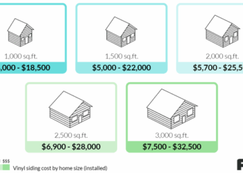2022 Vinyl Siding Prices | Cost to Install Vinyl Siding