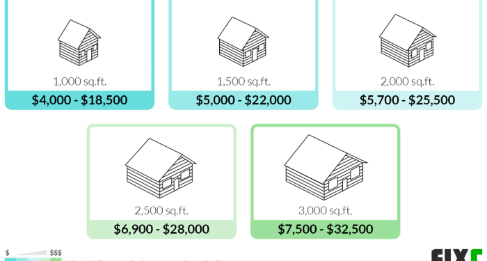 2022 Vinyl Siding Prices | Cost to Install Vinyl Siding